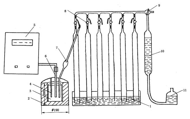 著火溫度人工測定裝置